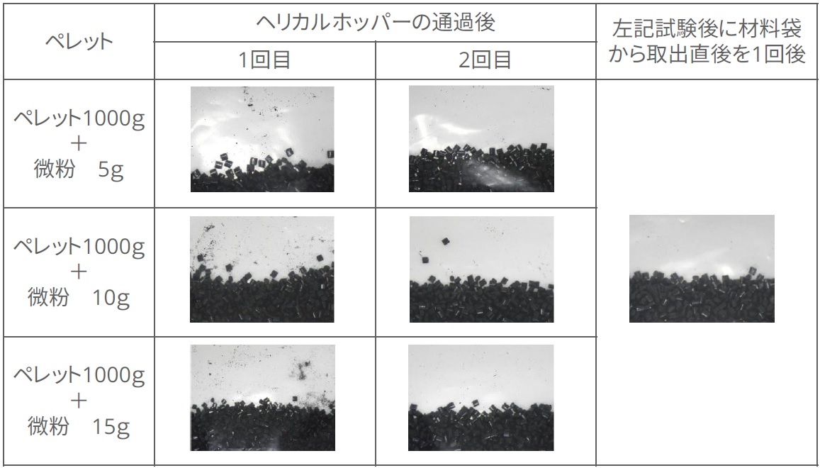 ヘリカル導入事例2結果