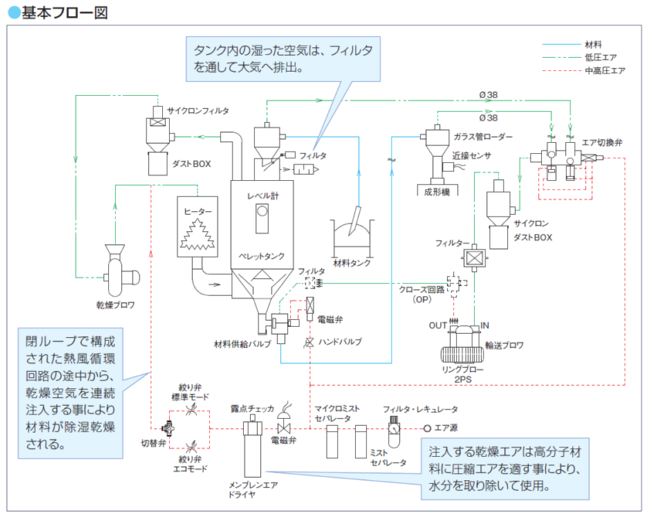 MDR基本フロー図