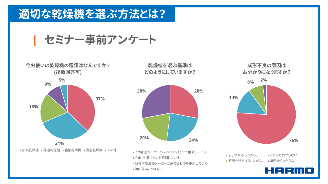 20240625-questionnaire