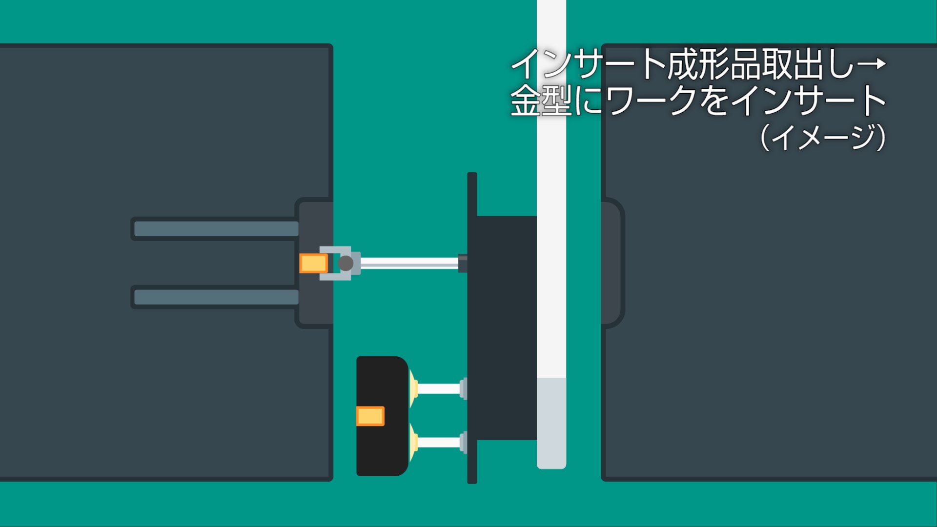 HRXⅢ-100/150/250SWb・GWb（Ry/Rz）｜取り出しロボット｜株式会社ハーモ